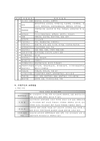 [사회복지기관방문] 프란치스꼬의집 방문-7
