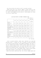 [행정정보체계] 영국의 IT산업 육성정책과 우리의 진출방안-10