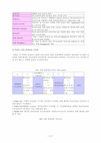 [행정학] 전자정부의 출현배경과 현황(정부혁신사례를 중심으로)-12