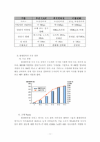 휴대인터넷(Wibro)-5