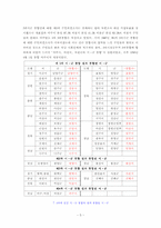 시군통합의 현황과 평가 및 영향-6