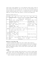[미디어와 예술] 뉴미디어와 디자인-7