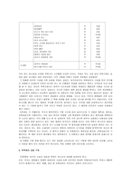 적벽가 레포트-4