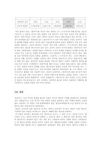 [판소리의 이해] 흥보가에 대해서-7