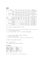 [외과사례 간호학] Fracture 사례-10