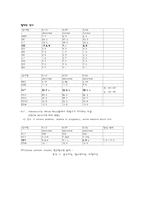[외과사례 간호학] Fracture 사례-11