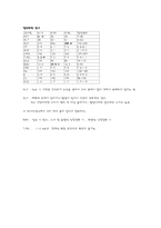 [외과사례 간호학] Fracture 사례-12