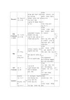 [외과사례 간호학] Fracture 사례-14