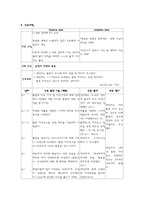 [외과사례 간호학] Fracture 사례-15
