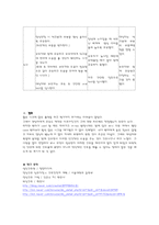 [외과사례 간호학] Fracture 사례-17