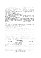 [간호학] 신체검진 - 생식기계-7