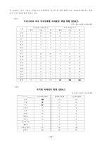 [지방자치론]지방자치단체의 국제교류사업-6