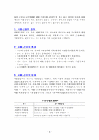 식품산업의 발달에 관한 소고-3