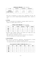 식품산업의 발달에 관한 소고-7