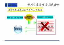 [일반경제사]기업 민영화를 통한 경제적 효율성 증진-12