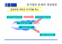 [일반경제사]기업 민영화를 통한 경제적 효율성 증진-13
