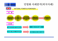 [일반경제사]기업 민영화를 통한 경제적 효율성 증진-14