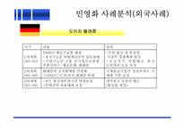 [일반경제사]기업 민영화를 통한 경제적 효율성 증진-15