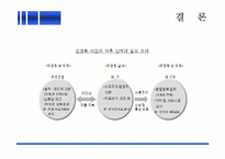 [일반경제사]기업 민영화를 통한 경제적 효율성 증진-18