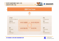 [국제경영] 경동보일러 중국진출전략-12