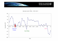 [국제경영] StarAlliance전략적제휴 사례분석-3