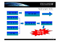 [국제경영] StarAlliance전략적제휴 사례분석-7