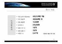 [국제경영] StarAlliance전략적제휴 사례분석-13