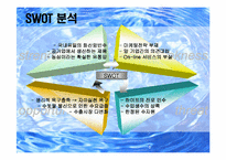 [마케팅전략] 프리미엄`제주삼다수` 마케팅전략수립-14