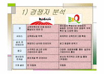 교촌치킨의 마케팅전략-8