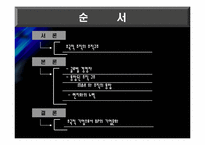 [국제경영] 초 국적기업으로서의 BP Amoco 조직분석-2