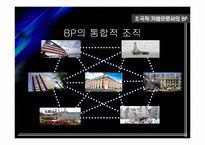[국제경영] 초 국적기업으로서의 BP Amoco 조직분석-13