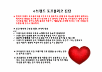 [마케팅관리] 브랜드포트폴리오전략-9
