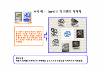 [마케팅관리] 브랜드포트폴리오전략-14