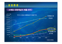 [인터넷비즈니스] 옥션의 전략과 성공요인-3