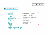 [국제경영] 혼다 국제경영전략-17
