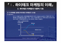 `HightechMarketing` 하이테크마케팅-9
