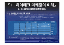 `HightechMarketing` 하이테크마케팅-11