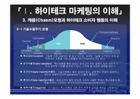 `HightechMarketing` 하이테크마케팅-12