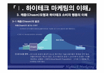 `HightechMarketing` 하이테크마케팅-13