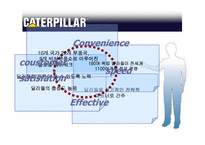 [국제경영] 캐터필러사 Caterpillar 의 사례 분석-12