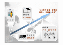 [국제경영] 캐터필러사 Caterpillar 의 사례 분석-13