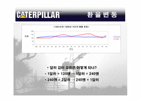 [국제경영] 캐터필러사 Caterpillar 의 사례 분석-20