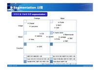[마케팅] segmentation 세그멘테이션사례-15