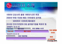 [국제마케팅성공사례] LG전자 인도마케팅성공사례-4