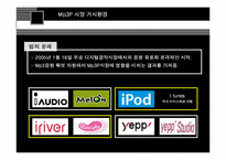 [마케팅전략] mp3플레이어 `코원` 거원 국내 시장 점유율 확대전략-6