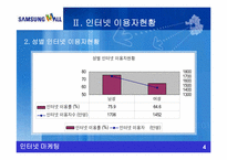 [인터넷마케팅성공사례] 고객만족마케팅으로 성공한 삼성몰-8