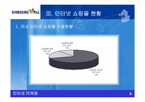 [인터넷마케팅성공사례] 고객만족마케팅으로 성공한 삼성몰-11