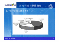 [인터넷마케팅성공사례] 고객만족마케팅으로 성공한 삼성몰-12