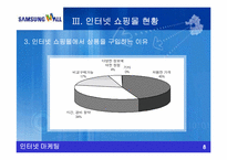 [인터넷마케팅성공사례] 고객만족마케팅으로 성공한 삼성몰-13