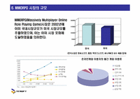[마케팅] 엔씨소프트 NCSoft의 성공과 위험 요소 분석-8